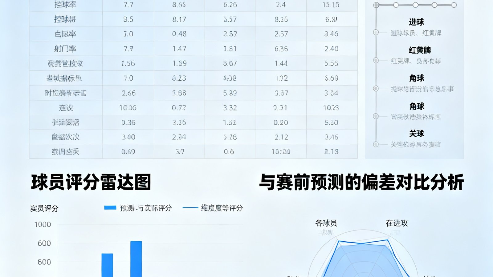 一张澳客平台赛后数据复盘报告的精美排版页面，包含全场数据总览、关键时刻标注、球员评分雷达图和与赛前预测的偏差对比分析